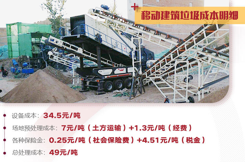 建筑垃圾處理詳細(xì)成本分析，小投入，大收益，投資前景一篇光明