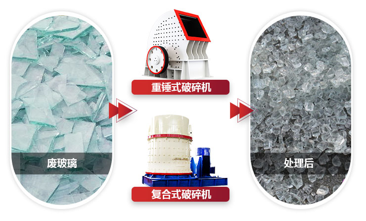 不同設(shè)備破碎玻璃，設(shè)備性能不同，價值不同