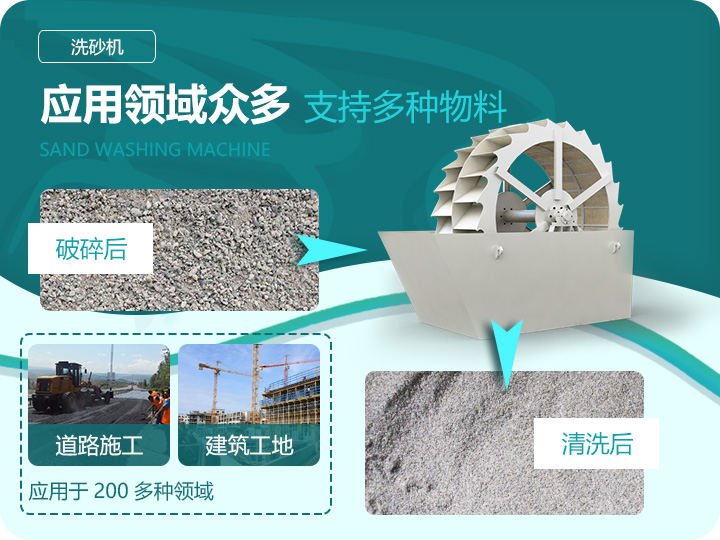 應用領域眾多，支持多種物料處理