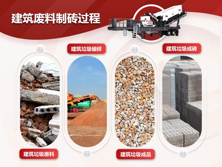 建筑廢料制磚破碎、制砂、篩分一體式生產(chǎn)模式，效能高高產(chǎn)