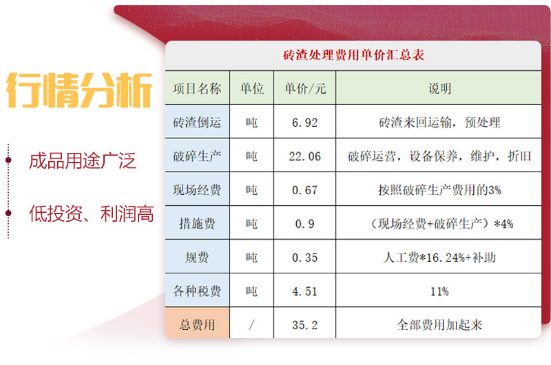用輪胎式磚渣破碎機(jī)，投資前景一片光明 