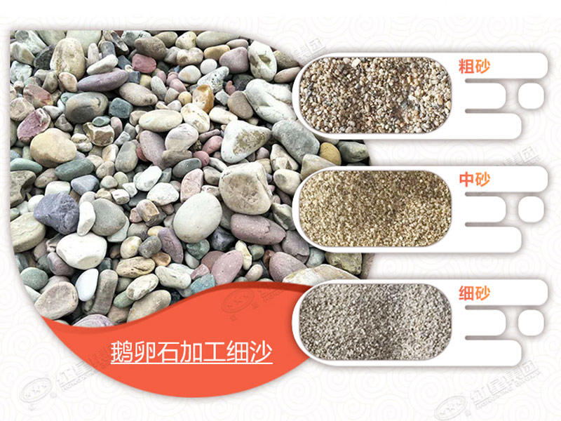 用移動式制砂機(jī)處理鵝卵石，可生產(chǎn)多種不同規(guī)格物料