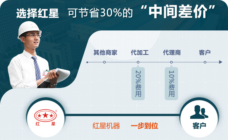 紅星歡迎您的咨詢(xún)，可快速報(bào)價(jià)