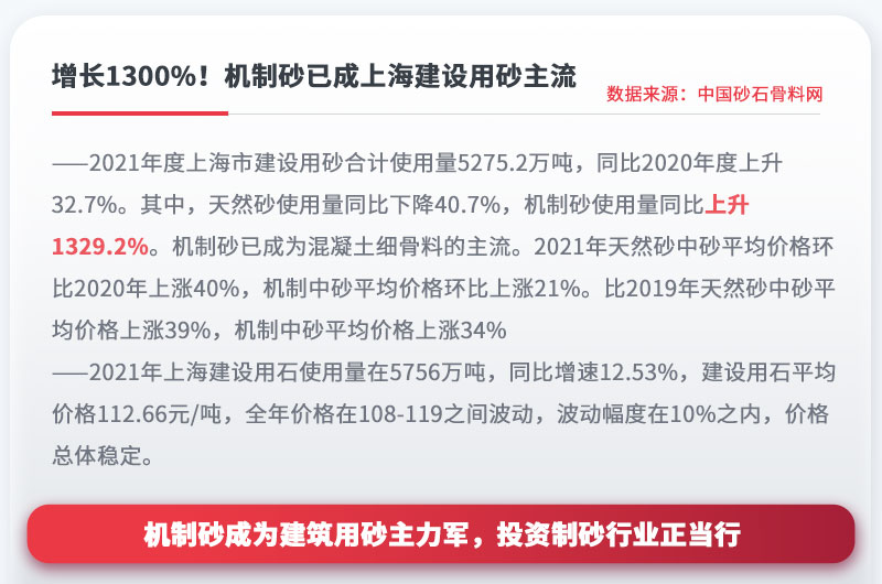 機(jī)制砂成為建設(shè)用砂主流，投資制砂行業(yè)正當(dāng)行 